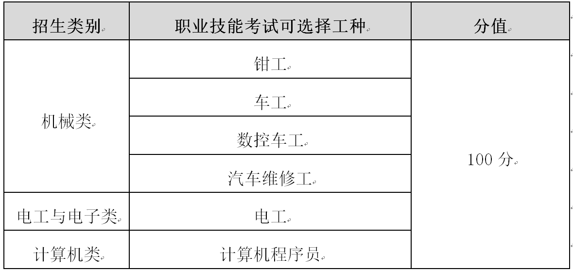 2023年天津职业技术师范大学单招简章