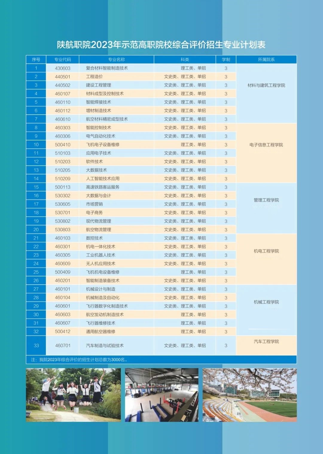 2023年陕西航空职业技术学院高职综合评价招生简章