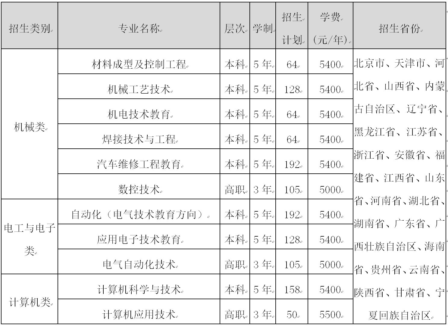 2023年天津职业技术师范大学单招简章