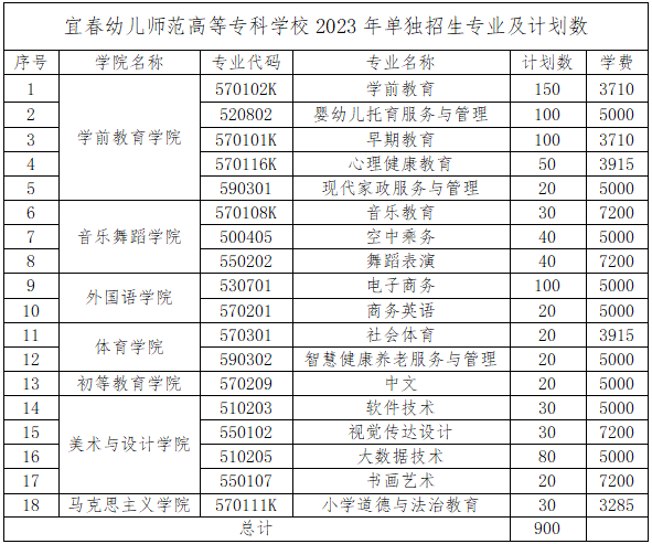 2023年宜春幼儿师范高等专科学校单招简章