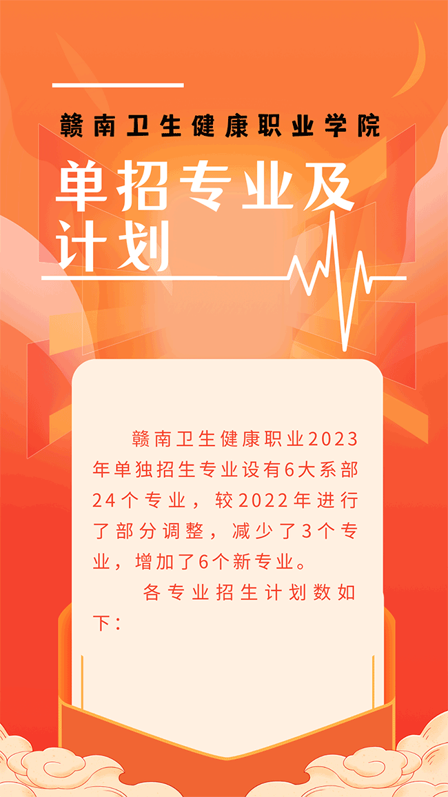 2023年赣南卫生健康职业学院单招简章