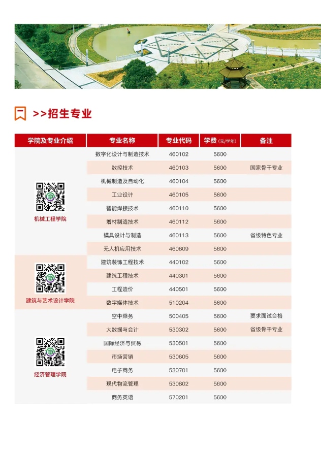 2023年江西制造职业技术学院单招简章