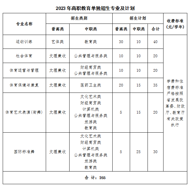 2023年四川体育职业学院单招章程