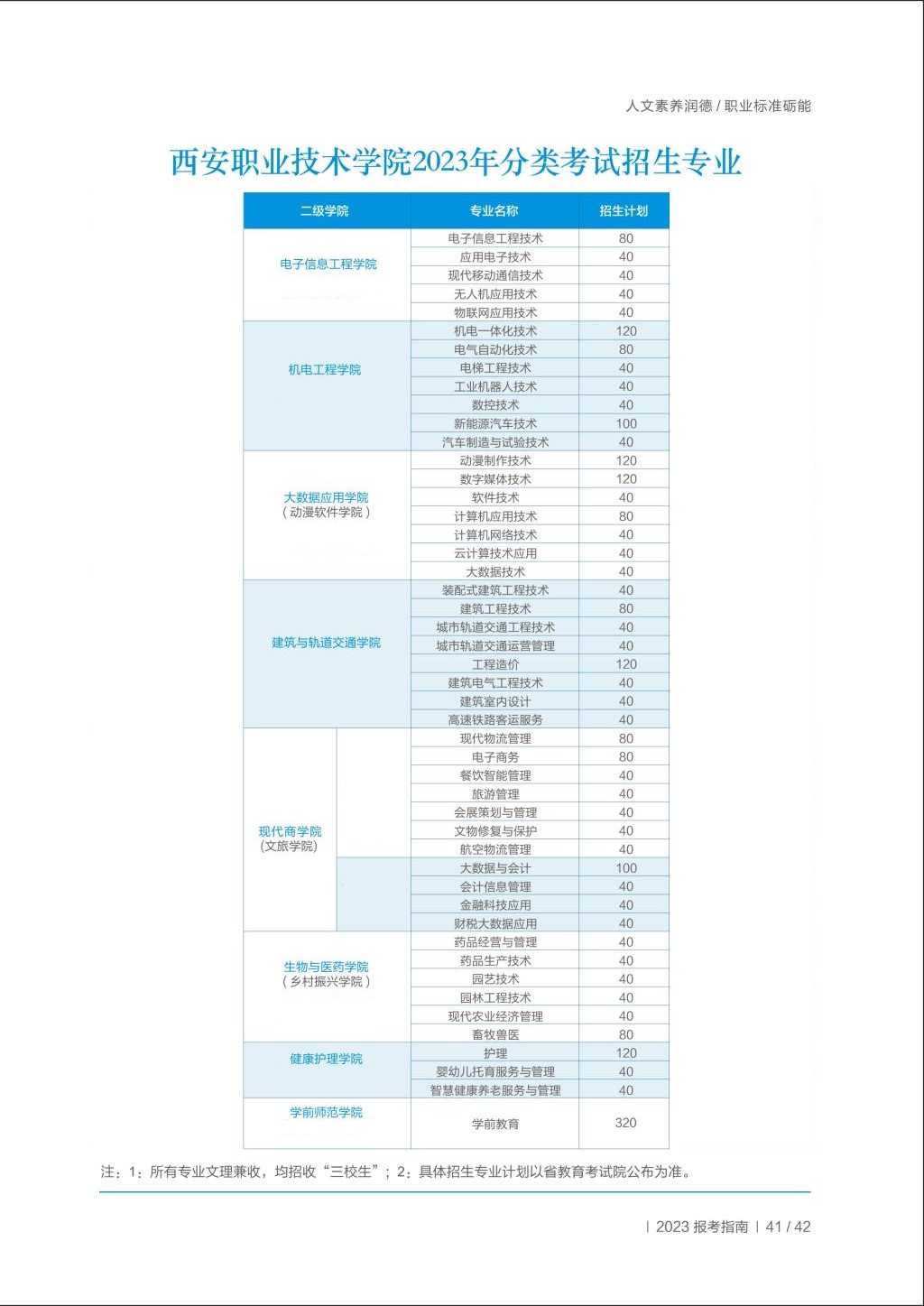 2023年西安职业技术学院分类考试招生报考指南