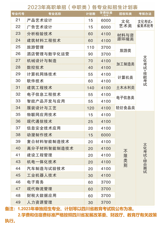 2023年绵阳职业技术学院单招章程