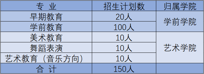 2023年上饶幼儿师范高等专科学校单招简章