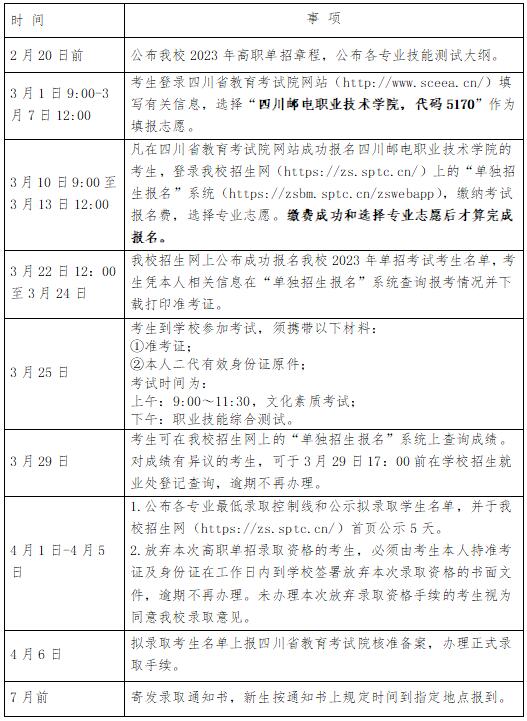 2023年四川邮电职业技术学院单招章程