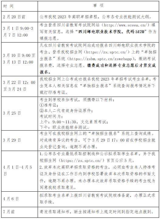 2023年四川邮电职业技术学院单招章程