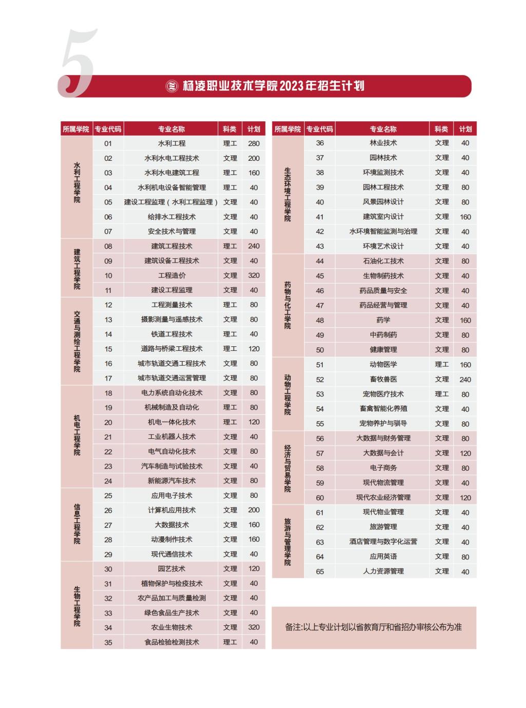 2023年杨凌职业技术学院单招简章