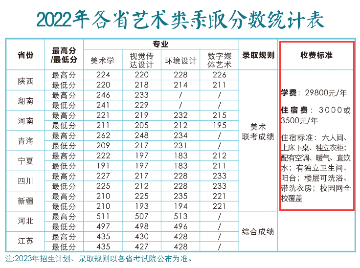 2023延安大学西安创新学院艺术类学费多少及各专业收费标准一年多少钱