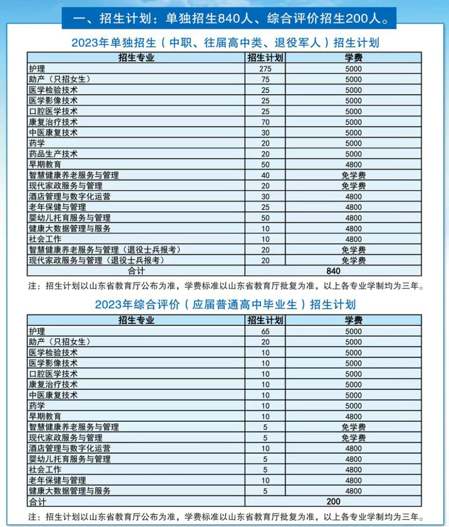 2023菏泽家政职业学院高职单独招生和综合评价招生学费及各专业学费多少钱一年