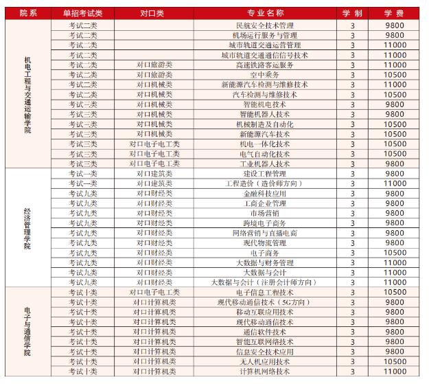 2023石家庄科技信息职业学院单招学费及各专业学费多少钱一年