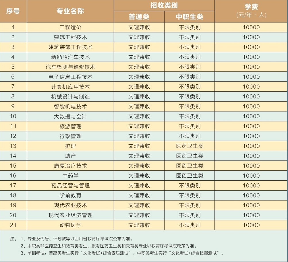 2023四川三河职业学院单招学费及各专业学费多少钱一年