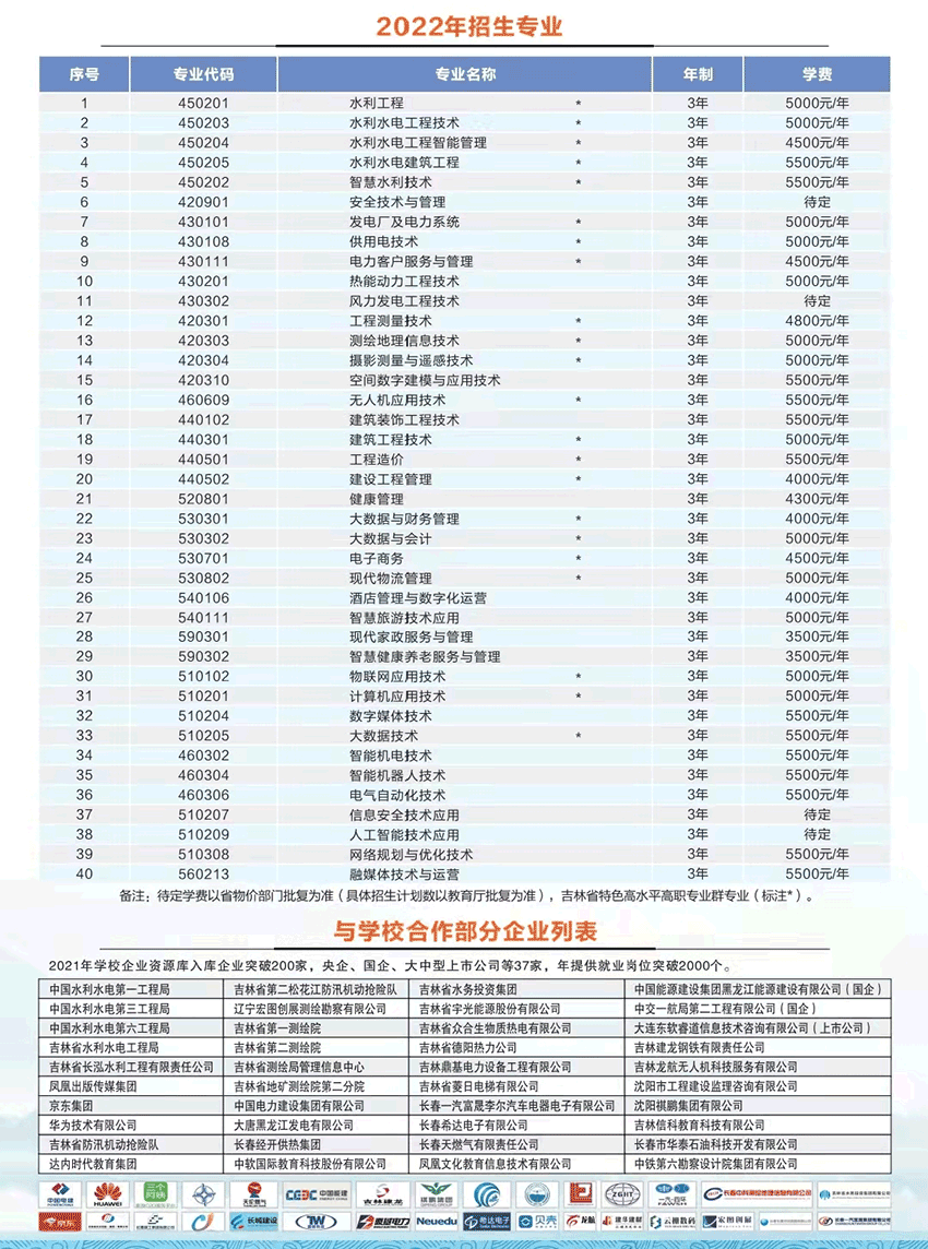2023吉林水利电力职业学院单招学费及各专业学费多少钱一年