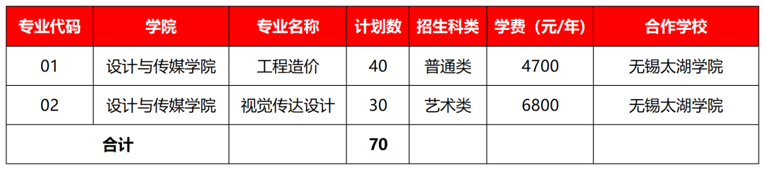 2023无锡商业职业技术学院提前招生学费及各专业学费多少钱一年