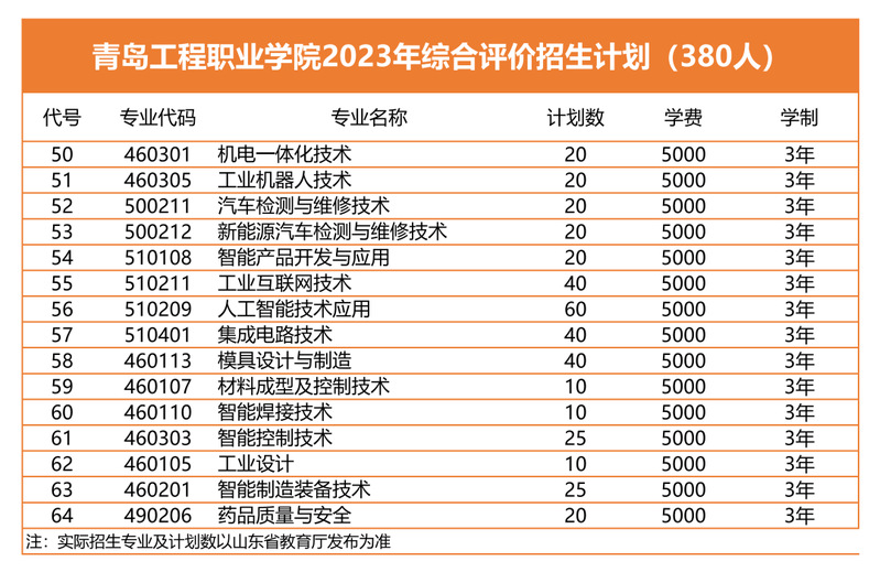 2023青岛工程职业学院高职单独招生和综合评价招生学费及各专业学费多少钱一年