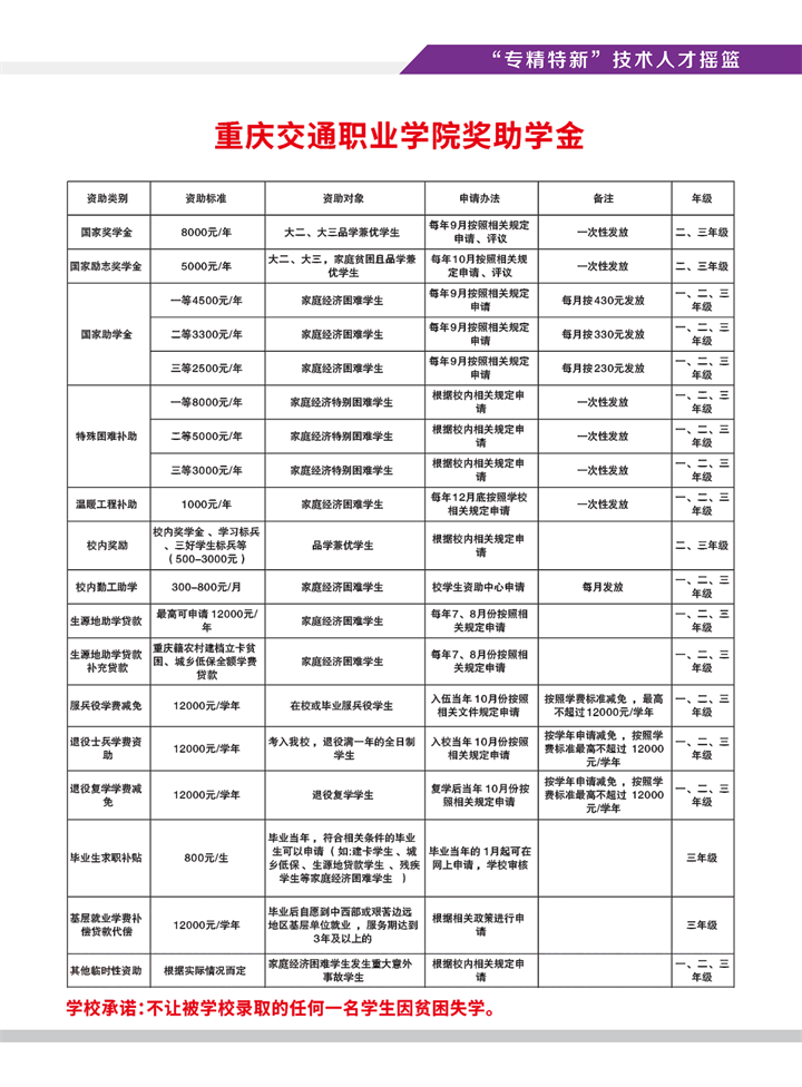 2023重庆交通职业学院高职分类考试招生学费及各专业学费多少钱一年
