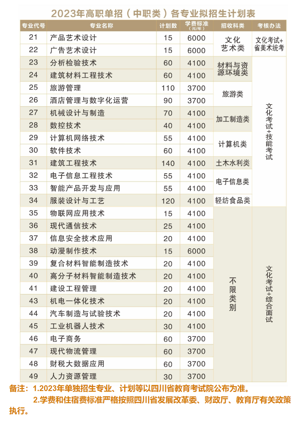 2023绵阳职业技术学院单招学费及各专业学费多少钱一年