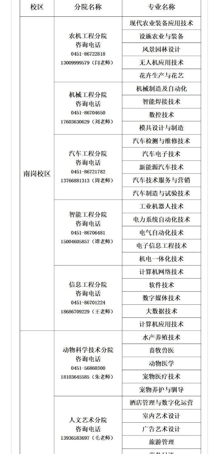2023黑龙江农业工程职业学院单招学费及各专业学费多少钱一年