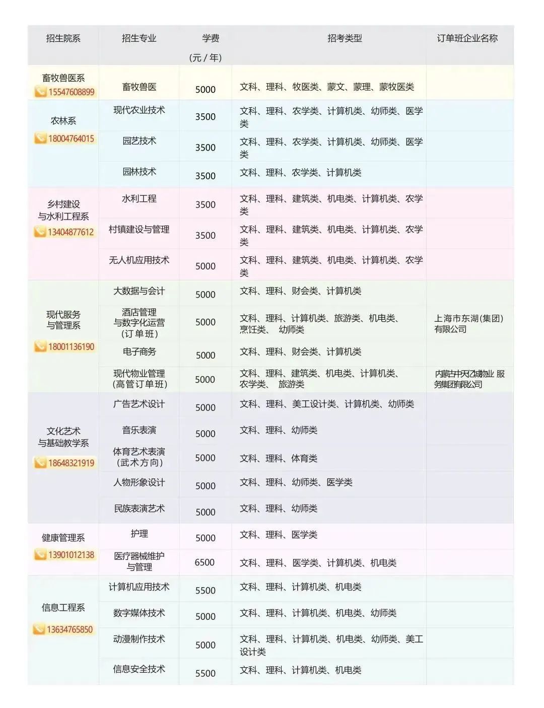 2023赤峰应用技术职业学院单招学费及各专业学费多少钱一年