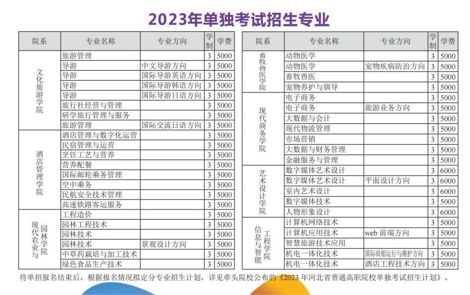 2023河北旅游职业学院单招学费及各专业学费多少钱一年