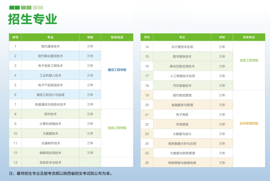 2023陕西邮电职业技术学院高职综合评价招生学费及各专业学费多少钱一年