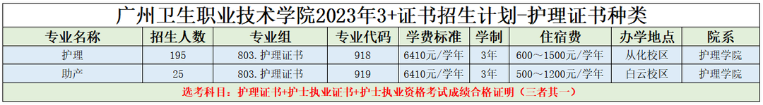 2023广州卫生职业技术学院春季高考招生学费及各专业学费多少钱一年