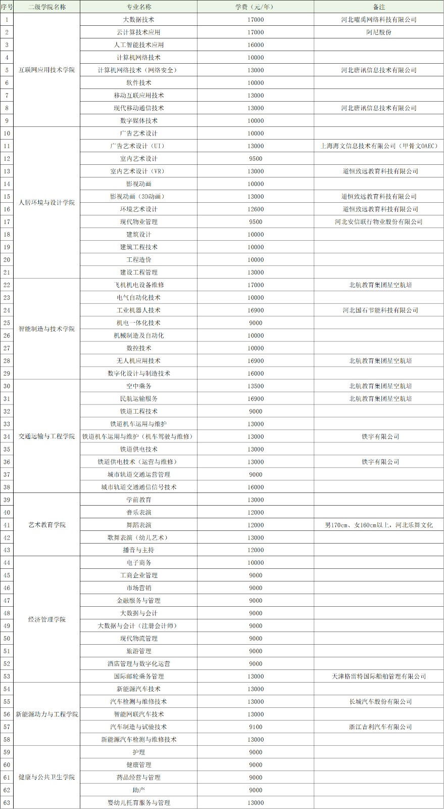 2023石家庄理工职业学院单招学费及各专业学费多少钱一年