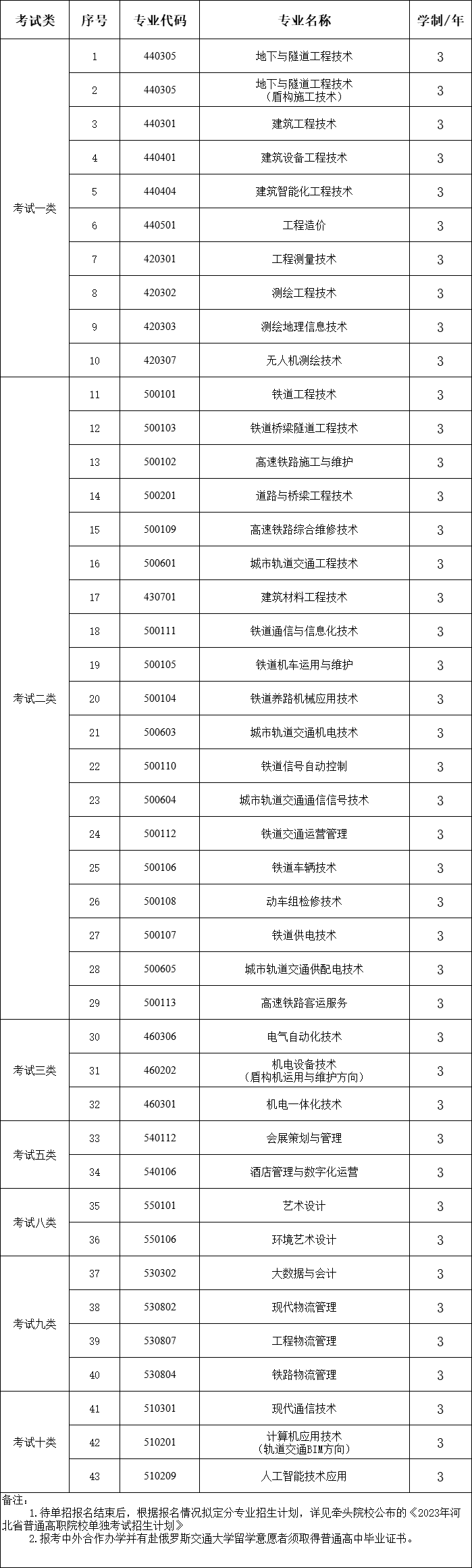 2023石家庄铁路职业技术学院单招学费及各专业学费多少钱一年