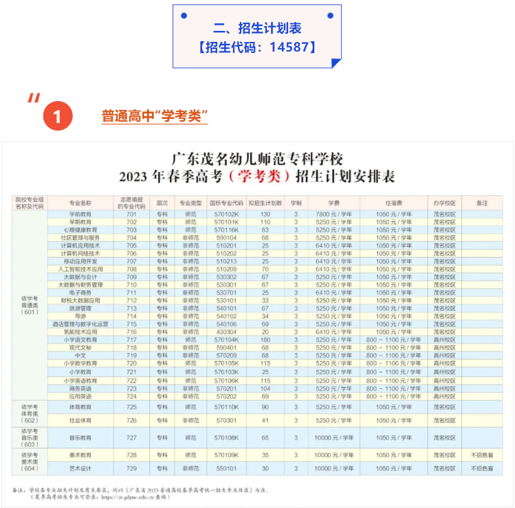 2023广东茂名幼儿师范专科学校春季高考招生学费及各专业学费多少钱一年