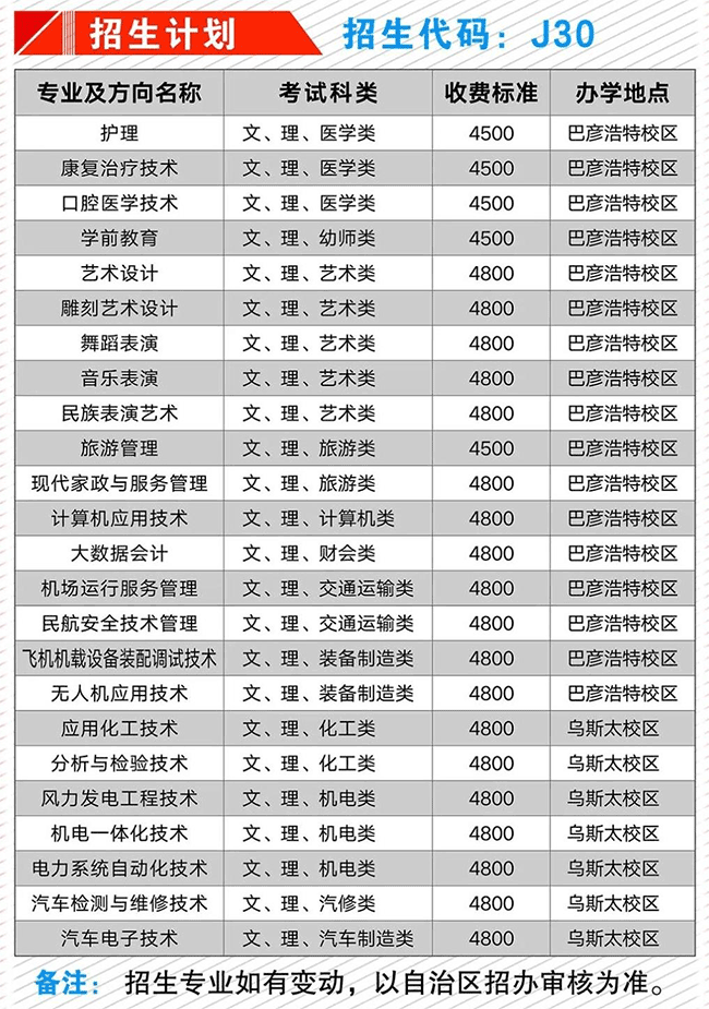 2023阿拉善职业技术学院单招学费及各专业学费多少钱一年