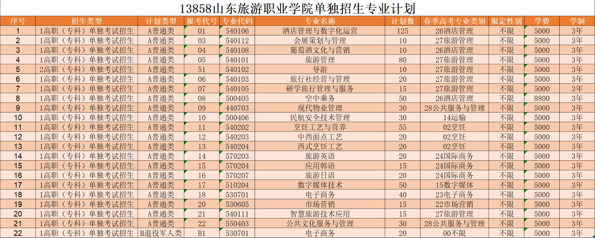 2023山东旅游职业学院高职单独招生和综合评价招生学费及各专业学费多少钱一年