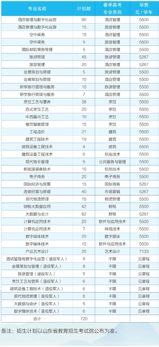 2023青岛酒店管理职业技术学院高职单独招生和综合评价招生学费及各专业学费多少钱一年