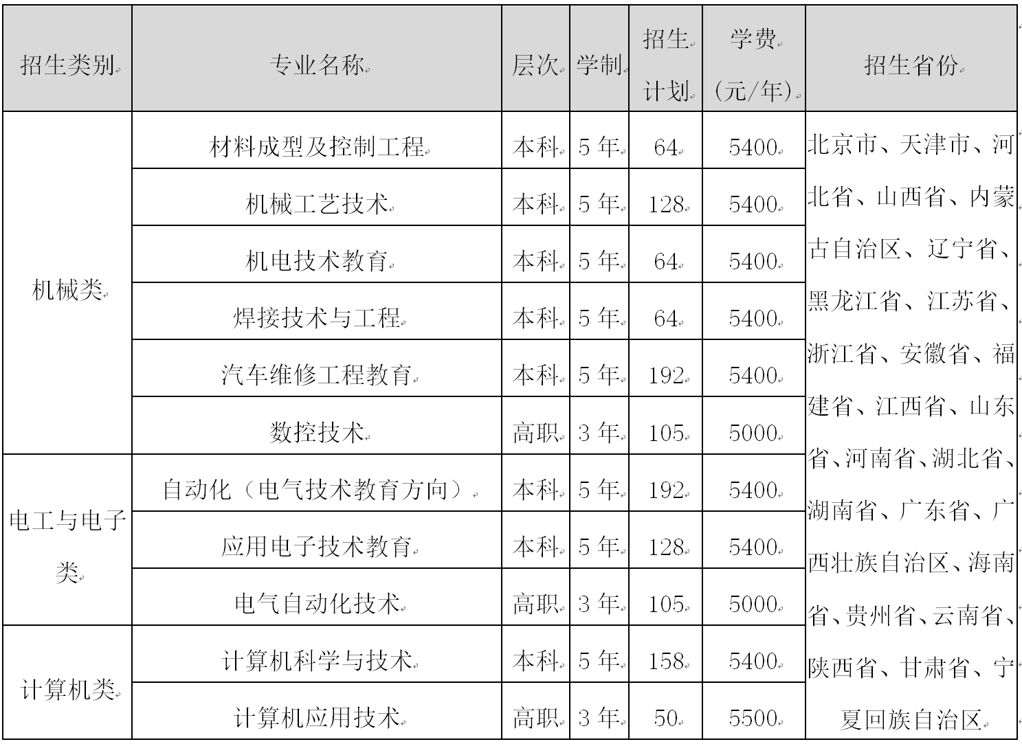 2023天津职业技术师范大学单招学费及各专业学费多少钱一年