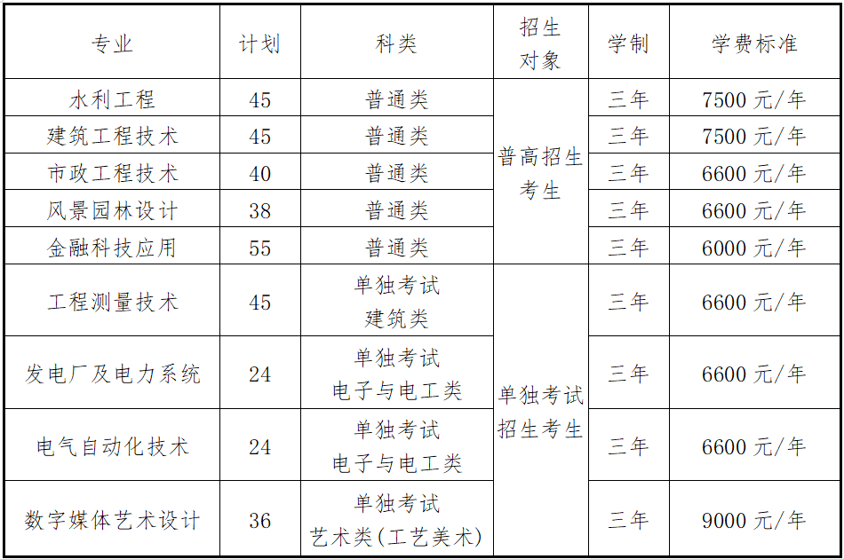 2023浙江同济科技职业学院高职提前招生学费及各专业学费多少钱一年