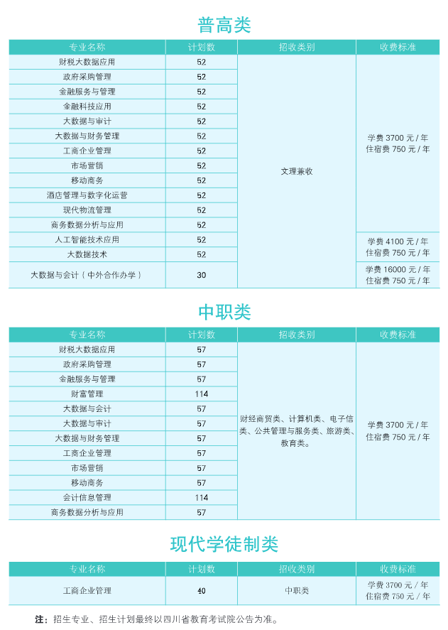 2023四川财经职业学院单招学费及各专业学费多少钱一年
