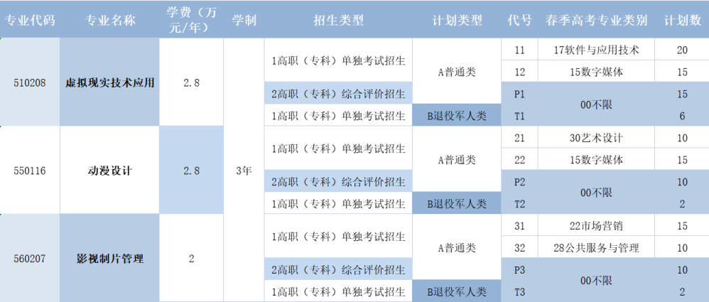 2023青岛电影学院高职单独招生和综合评价招生学费及各专业学费多少钱一年