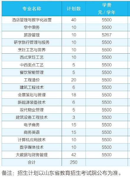 2023青岛酒店管理职业技术学院高职单独招生和综合评价招生学费及各专业学费多少钱一年