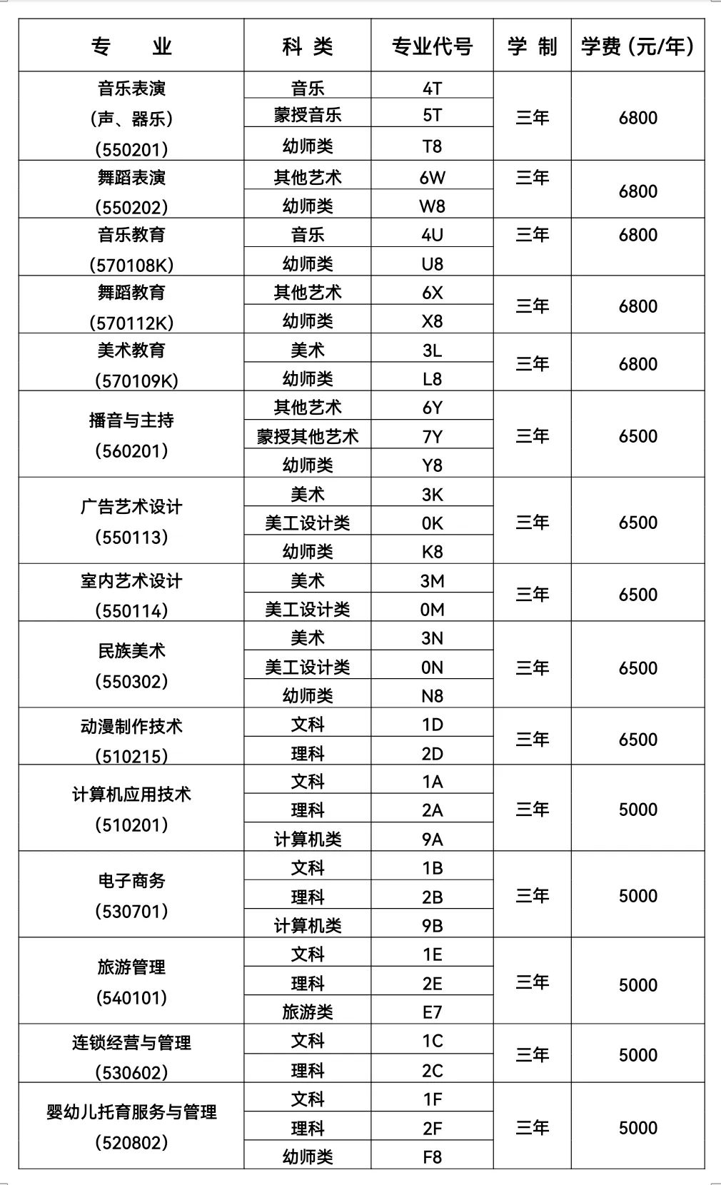 2023科尔沁艺术职业学院单招学费及各专业学费多少钱一年