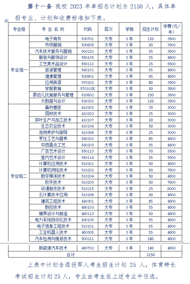 2023湘西民族职业技术学院单招学费及各专业学费多少钱一年