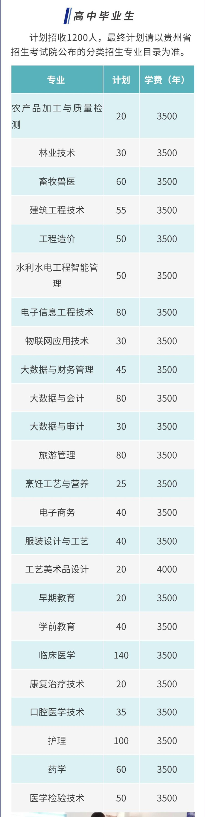 2023黔东南民族职业技术学院分类考试招生学费及各专业学费多少钱一年