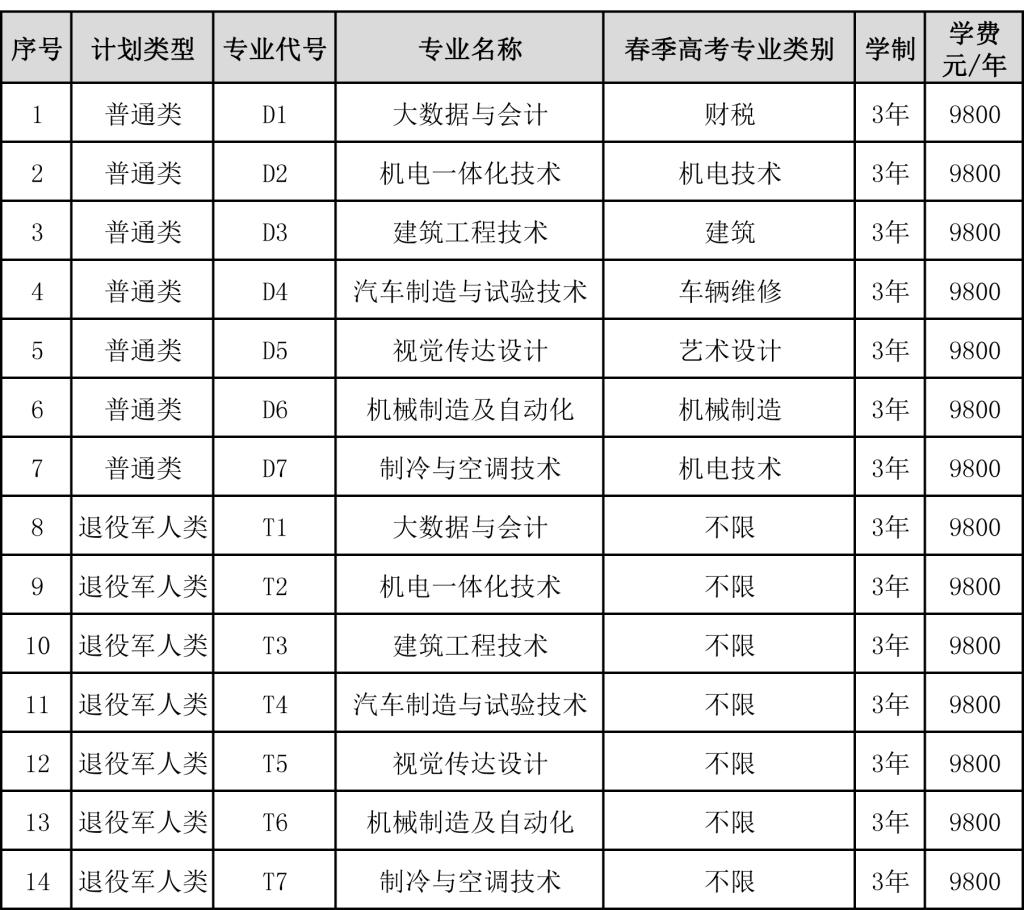 2023山东华宇工学院高职单独考试招生学费及各专业学费多少钱一年