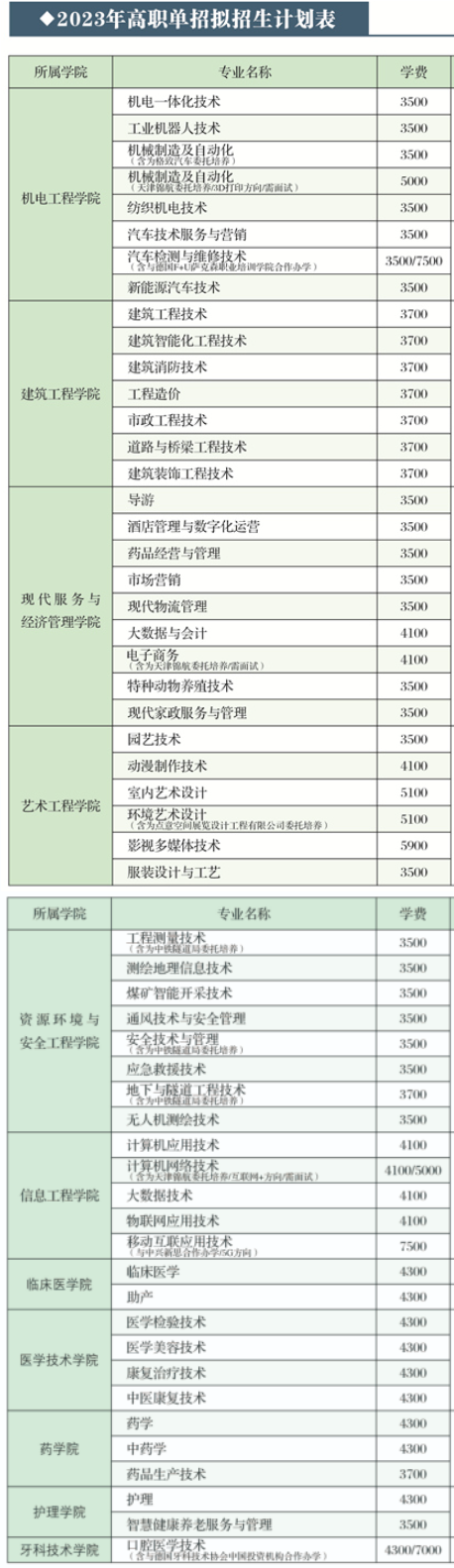 2023辽源职业技术学院高职单招学费及各专业学费多少钱一年