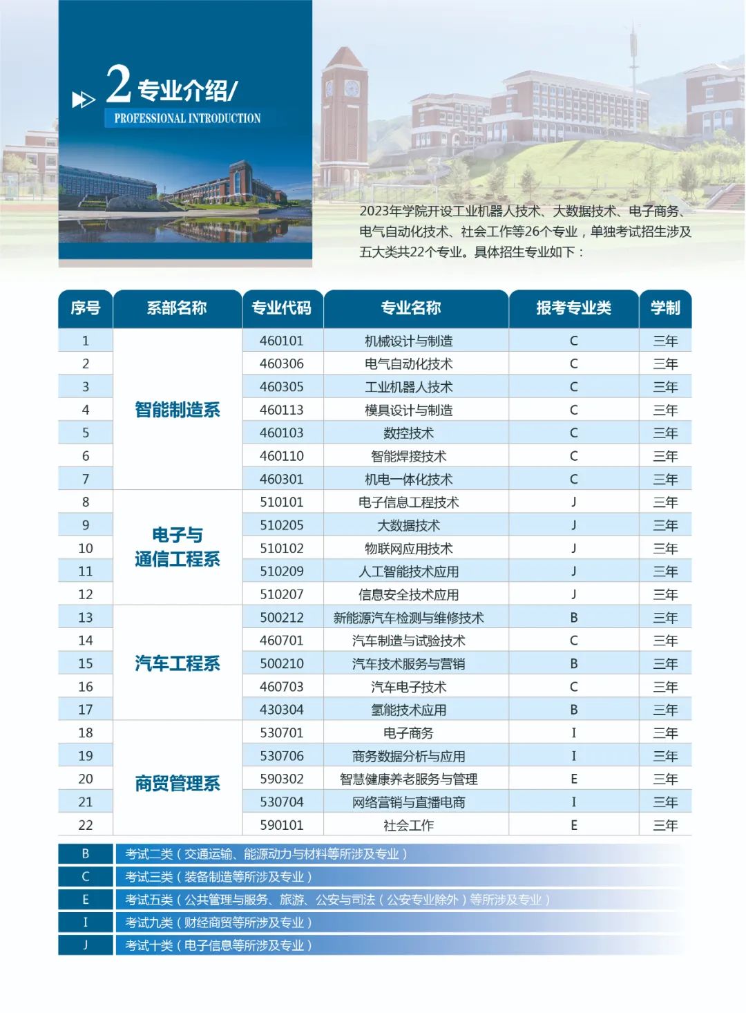 2023承德应用技术职业学院单招学费及各专业学费多少钱一年