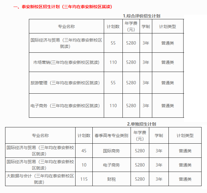 2023山东外贸职业学院高职单独招生和综合评价招生学费及各专业学费多少钱一年