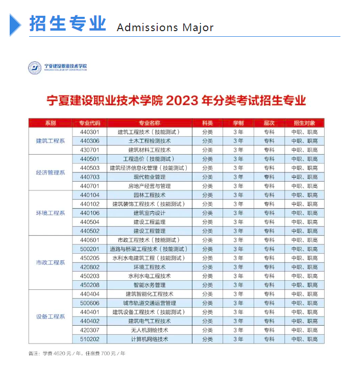 2023宁夏建设职业技术学院高职分类考试招生学费及各专业学费多少钱一年