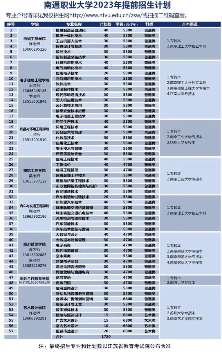 2023南通职业大学提前招生学费及各专业学费多少钱一年 2023南通职业大学提前招生学费及各专业学费多少钱一年