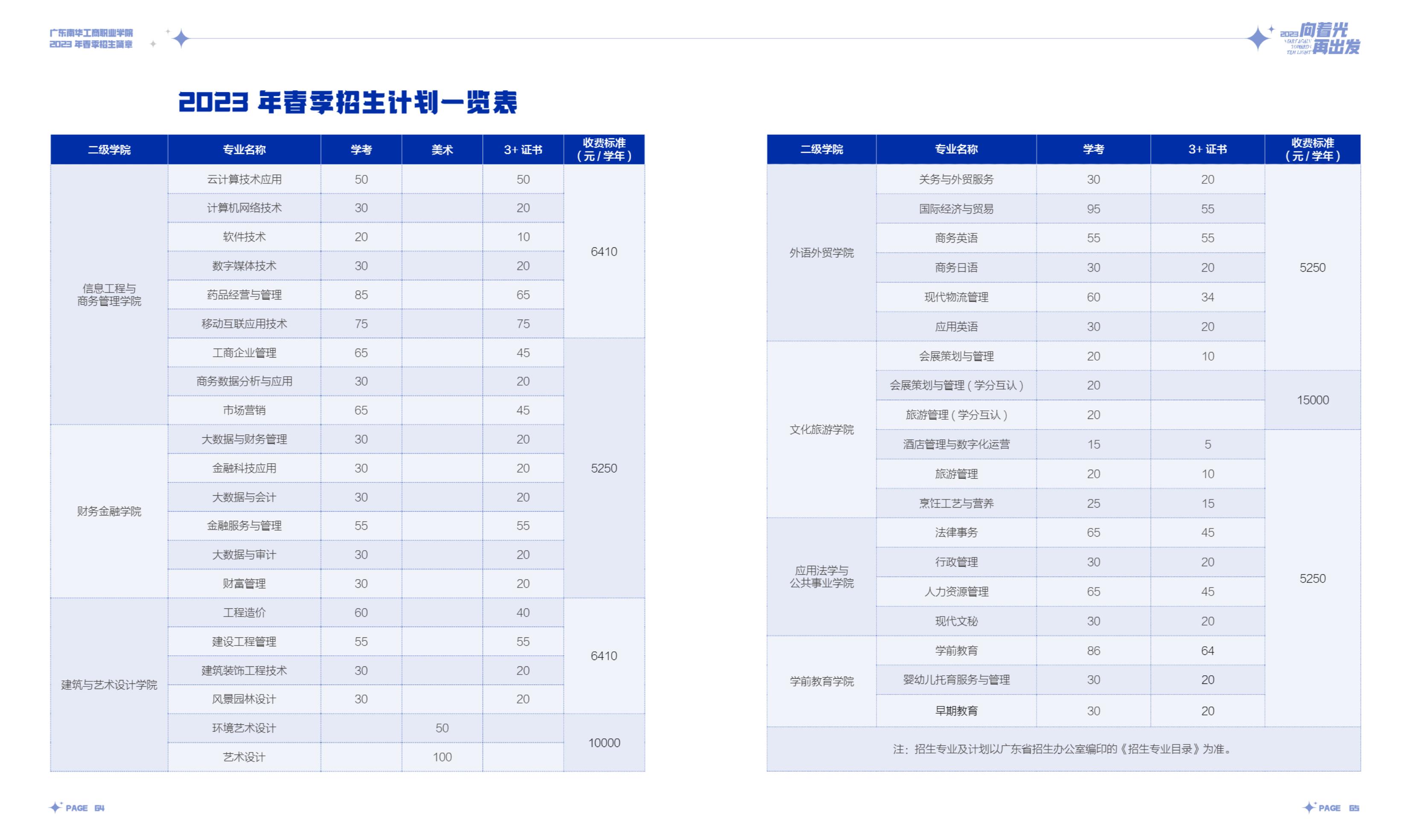 2023广东南华工商职业学院春季高考招生学费及各专业学费多少钱一年