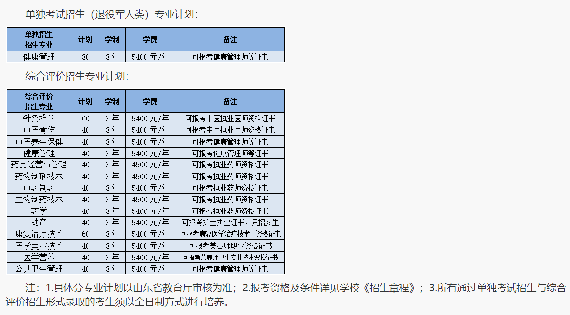 2023山东中医药高等专科学校高职单独招生和综合评价招生学费及各专业学费多少钱一年