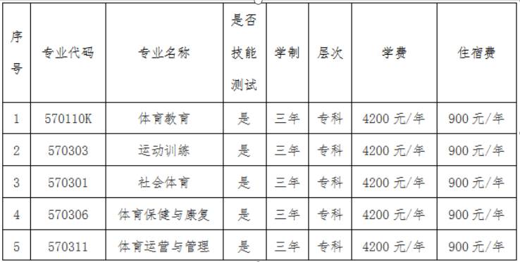 2023宁夏体育职业学院分类考试招生学费及各专业学费多少钱一年